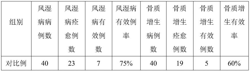 一种风湿病用膏药贴的制作方法