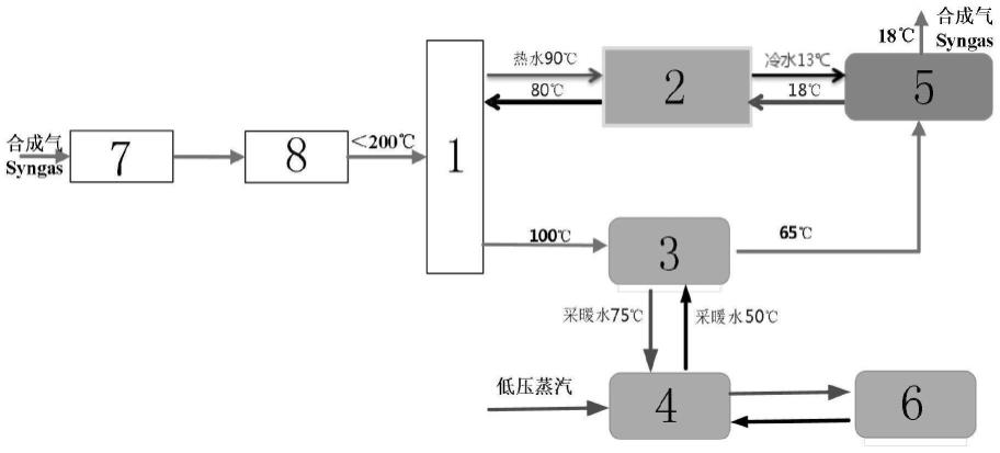 一种合成低温热回收用于供暖和制冷的装置及方法与流程