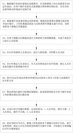 一种针对安全员巡视检测的评估方法与流程