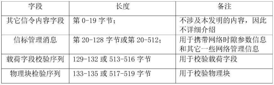 宽带载波网络的抄表方法与流程