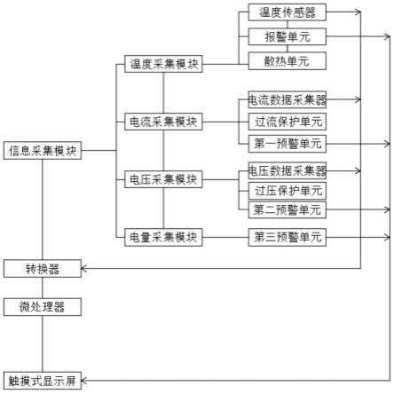 一种新能源车用电池状态智能监控系统的制作方法