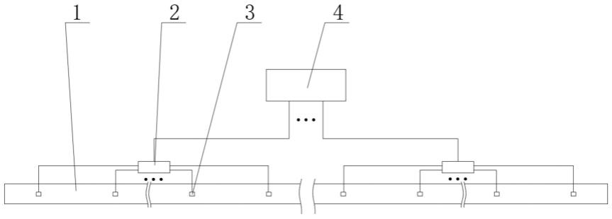 新型管道安全防控系统的制作方法