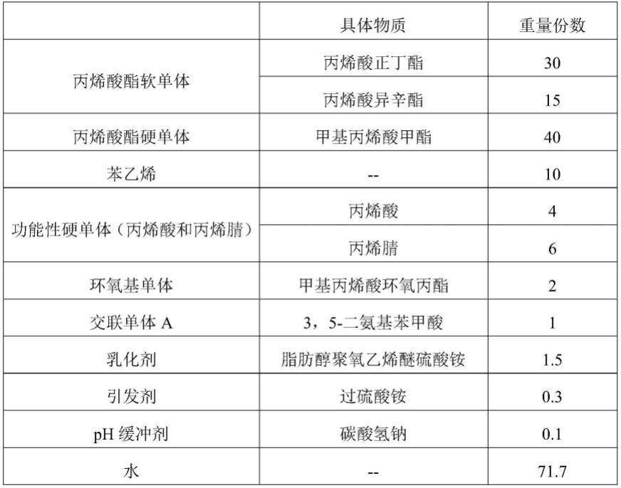 一种苯丙乳液，其原料组合物及其制备方法和应用与流程