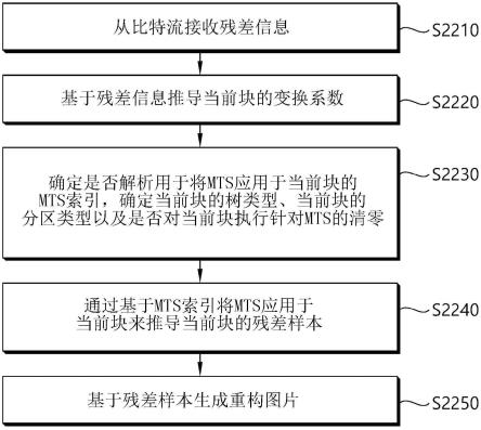 基于变换的图像编码方法及其装置与流程