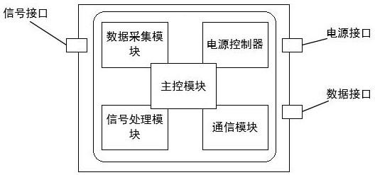 一種用於高壓電纜終端接頭的高頻電流和工頻電流採集裝置的製作方法