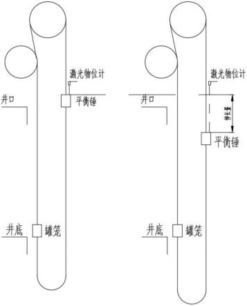 一种矿井提升机首绳伸长量自动检测装置的制作方法