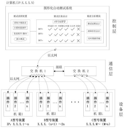 一种电力保护装置插件批量性自动测试系统的制作方法