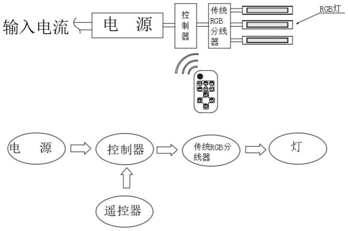 一种带遥控的彩灯分线器系统及分线盒的制作方法