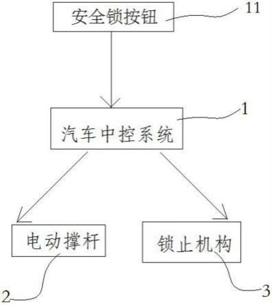 一种防夹伤汽车电动尾门的制作方法