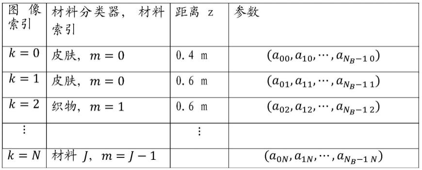 通过显示器的深度测量的制作方法