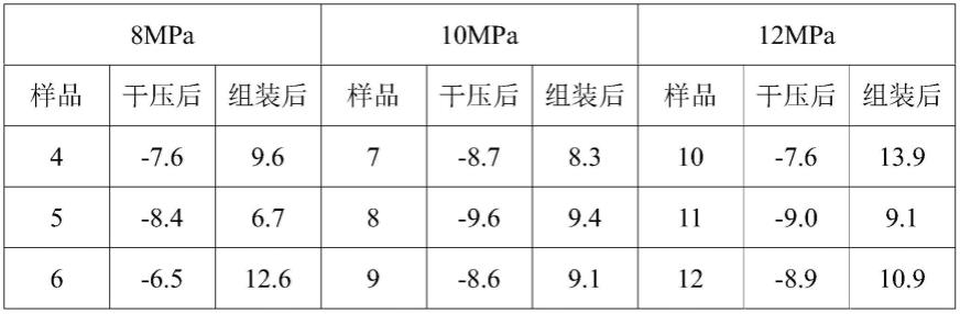 用于电子封装的复合层板、压制装置和压制方法与流程