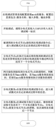 一种基于服务网关的SOA服务系统在线调试方法与流程