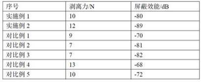 屏蔽胶带、其制备方法及屏蔽结构与流程