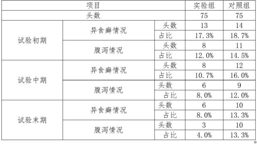 一种利于动物吸收的动物养殖饲料及其制备方法与流程