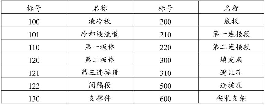 电池托板、电池托架和汽车的制作方法