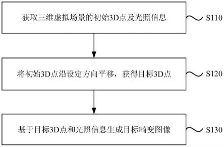 图像生成方法、装置、设备及存储介质与流程