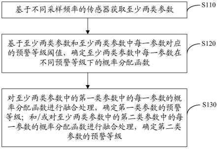 一种数据处理方法、系统、装置和存储介质与流程