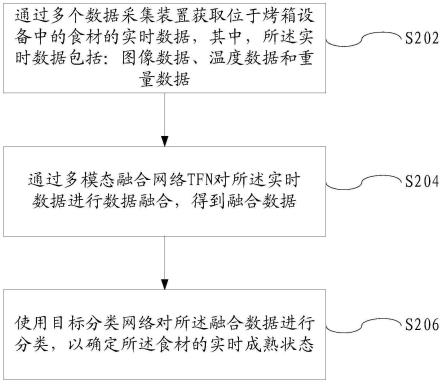 成熟状态的确定方法和装置、存储介质及电子装置与流程