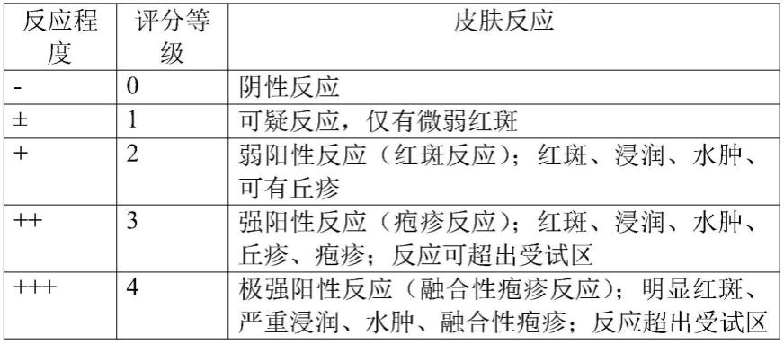 粉底液及其制备方法与流程