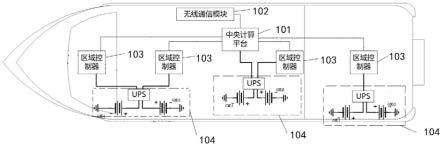 一种内河远程控制船舶电子电气系统