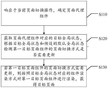 单页应用的页面切换方法及装置、存储介质和电子设备与流程