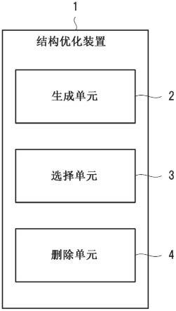 结构优化装置、结构优化方法和计算机可读记录介质与流程