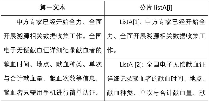 一种汉语文本比对方法、存储介质及设备
