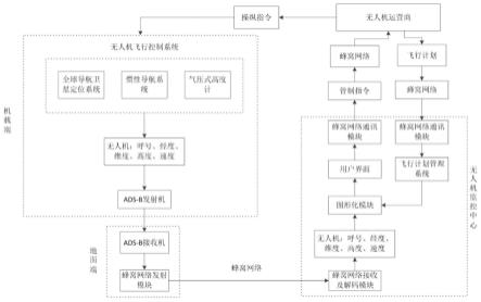 一种基于ADS-B与蜂窝网络的无人机监视系统