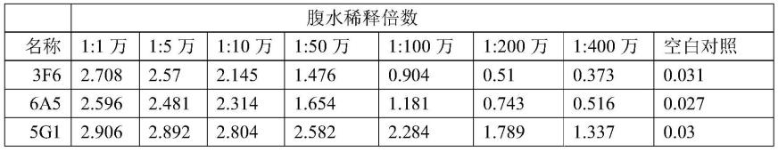 一种TaqDNA聚合酶单克隆抗体及其应用的制作方法