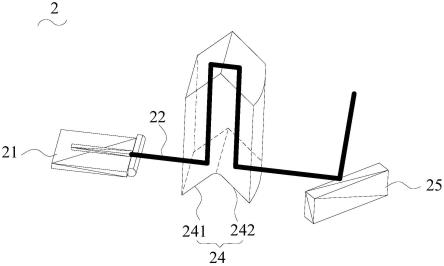 激光器的光路系统及激光器的制作方法