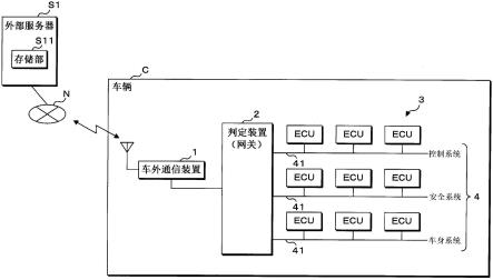 判定装置、判定程序和判定方法与流程