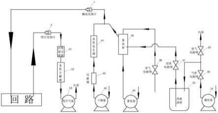 回路消毒机的制作方法