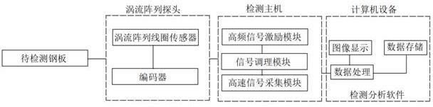 一种钢表面涂层的检测方法及系统与流程