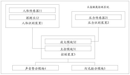 一种头盔佩戴检测系统和方法及其安全控制系统和方法与流程