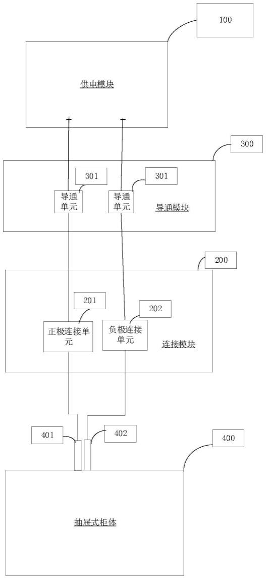 试验装置及试验系统的制作方法