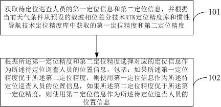 地铁站巡查人员定位的方法、系统、电子设备和存储介质与流程