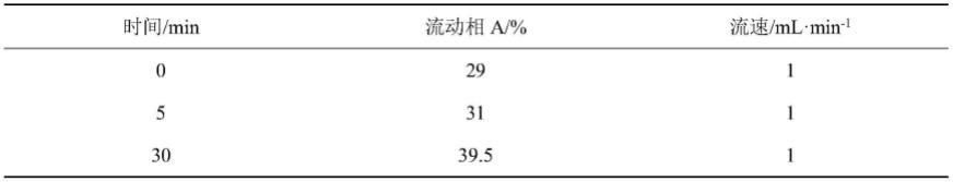 一种补气温阳通便口服液及其制备工艺的制作方法