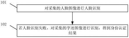 一种身份认证方法和装置与流程