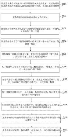 邮件分类方法、装置及电子设备与流程