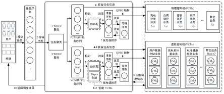 负荷聚合公共服务平台异构密码计算服务多任务调度算法