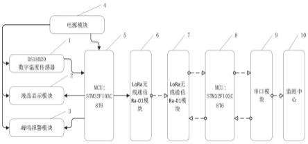 一种基于LoRa的住院病人体温实时监测系统设计方法