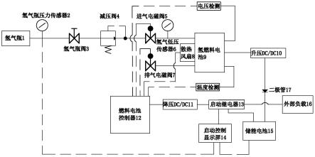 一种氢燃料电池供能系统的制作方法