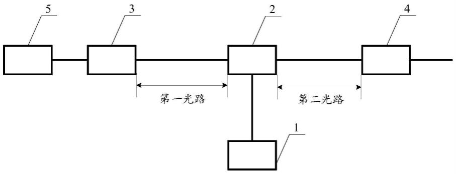 光分布式放大结构的制作方法