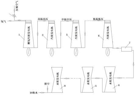 一种燃氢汽轮机、水轮机串联发电的方法与装置与流程