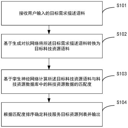 一种需求匹配方法和系统