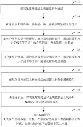 氧化镓二极管器件及其制备方法与流程