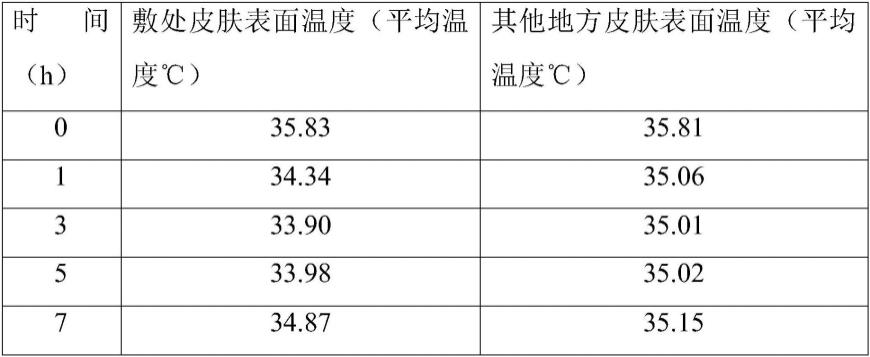 一种医用凝胶贴剂的制作方法