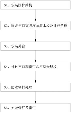 一种压型金属板建筑窗口构造方法与流程