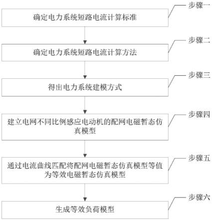 一种短路电流计算等效负荷模型建立方法与流程