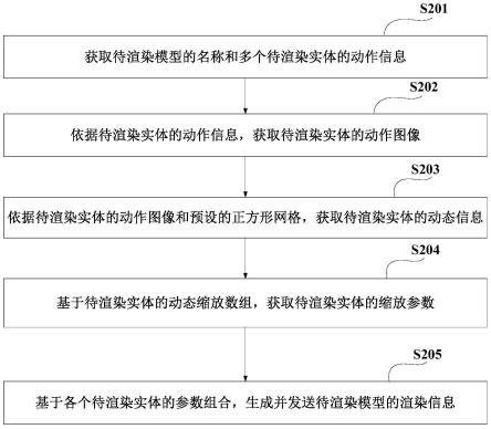 一种数据处理方法、装置、设备及可读存储介质与流程